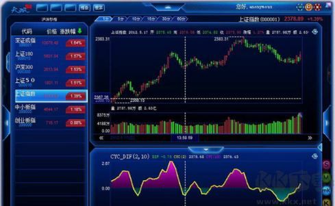 天狼50炒股軟件