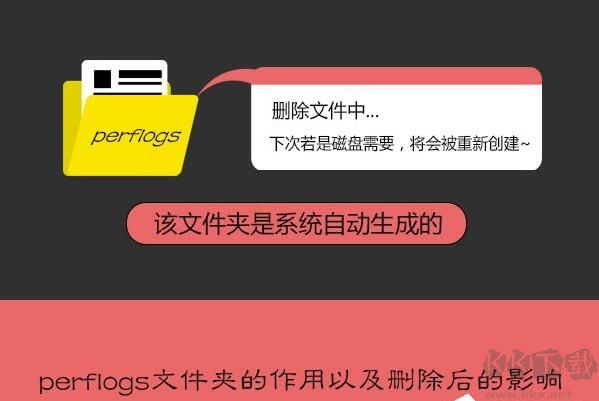 PerfLogs是什么文件夾？C盤的PerfLogs文件夾可以刪除嗎？