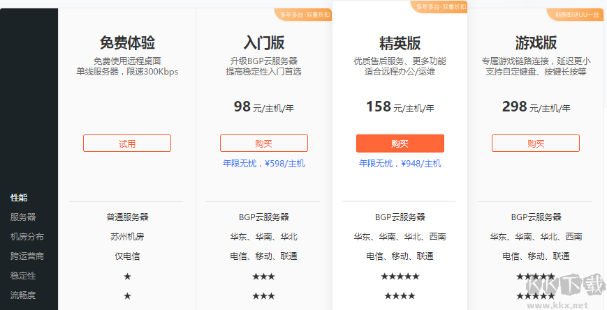 向日葵遠程控制軟件