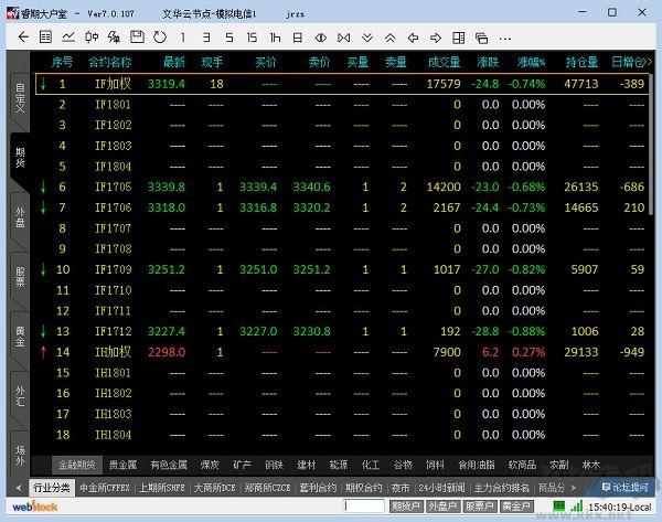 文華財經(jīng)期貨軟件(文華期貨行情)