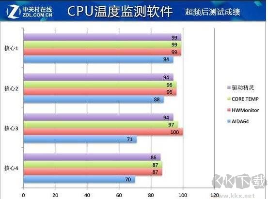 CPU溫度多少正常？CPU溫度過高怎么辦？CPU多少度會損壞？
