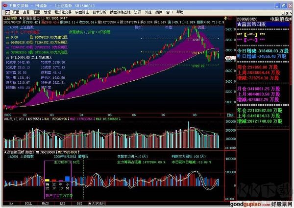 飛狐交易師免費版