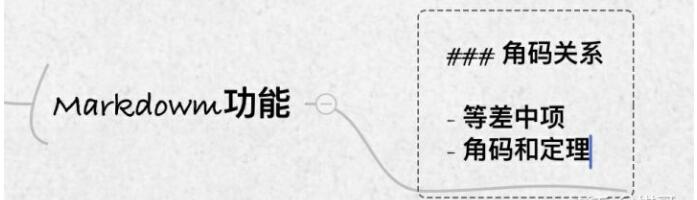 ithoughts(思維導圖軟件)