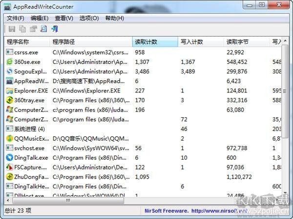 硬盤讀寫監(jiān)控工具AppReadWriteCounter