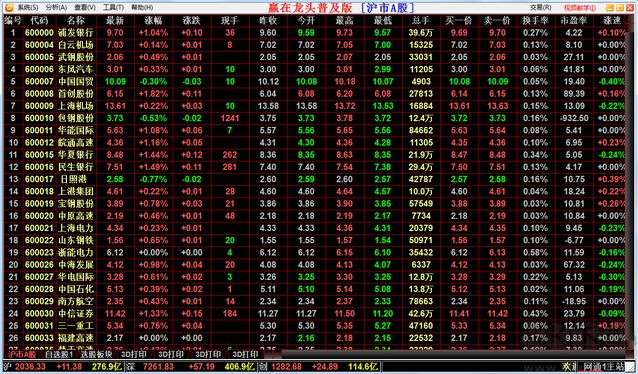 贏在龍頭決策版