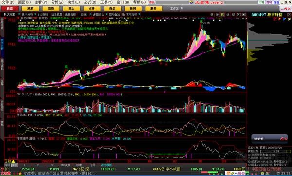 大智慧股票行情交易軟件