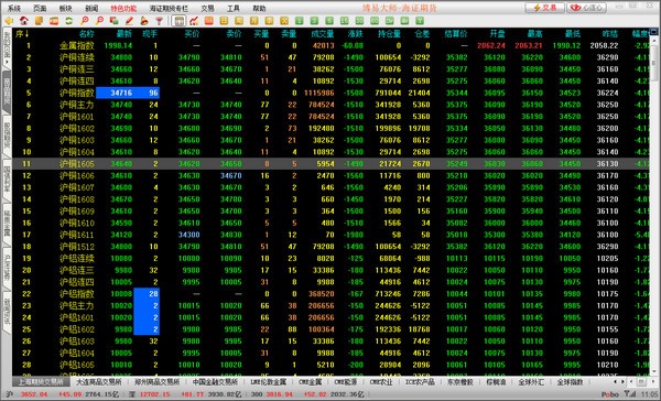 海證期貨博易大師