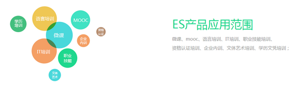 EduSoho開源網(wǎng)絡(luò)課堂系統(tǒng)