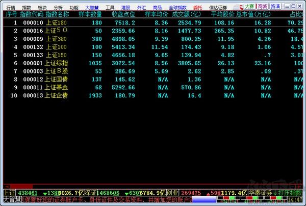 信達(dá)證券大智慧網(wǎng)上交易