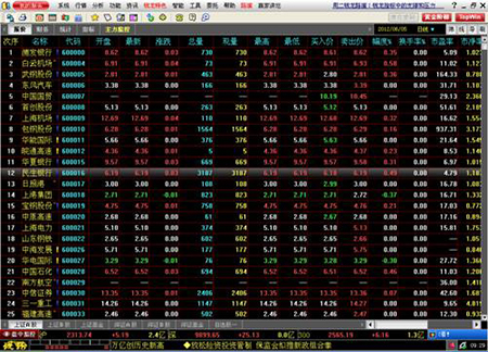 錢龍旗艦版軟件評測截圖
