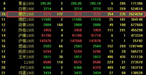 博易大師常見(jiàn)問(wèn)題1