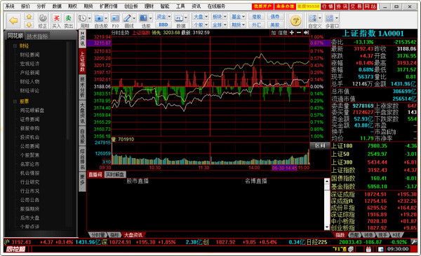 齊魯證券同花順