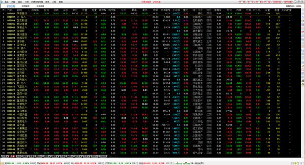 第一創(chuàng)業(yè)證券交易軟件截圖