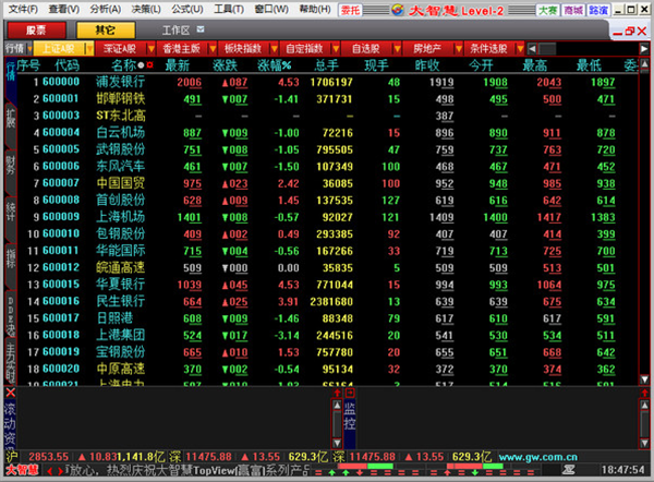 大智慧炒股軟件2021官方下載