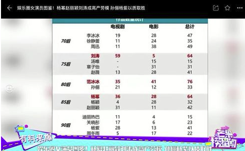 芒果TVVIP會(huì)員賬號(hào)共享版怎么倍速播放