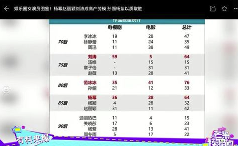 芒果TVVIP會(huì)員賬號(hào)共享版怎么倍速播放