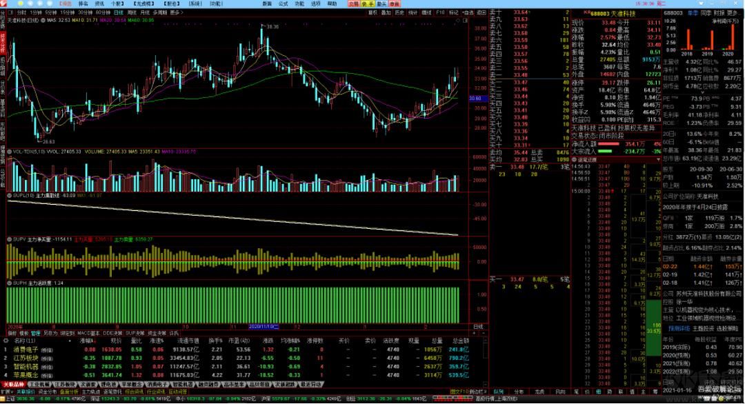 通達(dá)信Level2破解免費(fèi)版