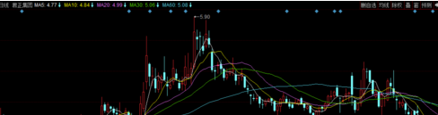同花順電腦版怎么設置均線