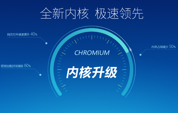 2345王牌瀏覽器官方下載截圖