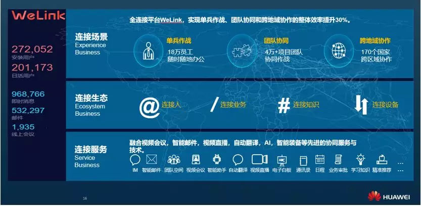 WeLink客戶端下載