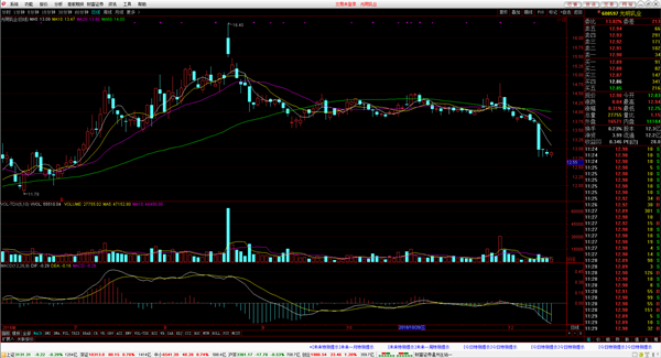 財(cái)富證券下載