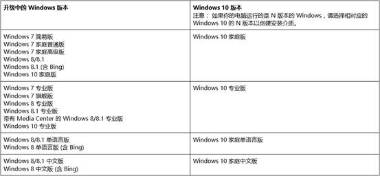 微軟win10下載工具使用方法4