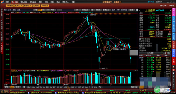 益盟操盤手主力版使用說明1