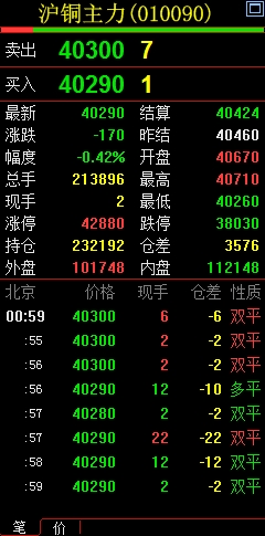 博易大師期貨交易軟件