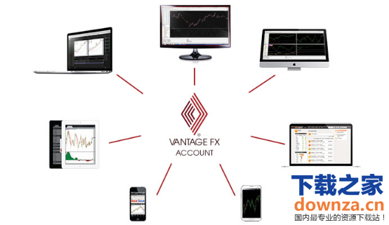 mt4外匯交易系統(tǒng)