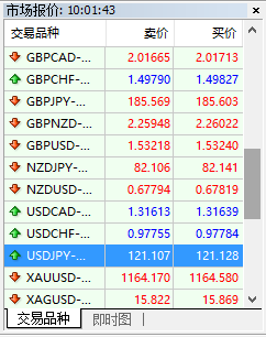 mt4外匯交易系統(tǒng)