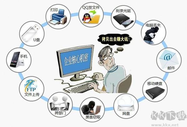 大勢(shì)至USB監(jiān)控管理軟件