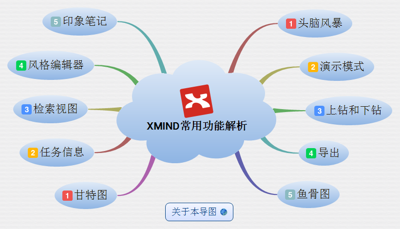 xmind思維導(dǎo)圖軟件