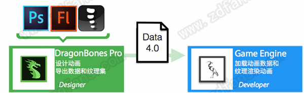 游戲骨骼動畫制作軟件DragonBones