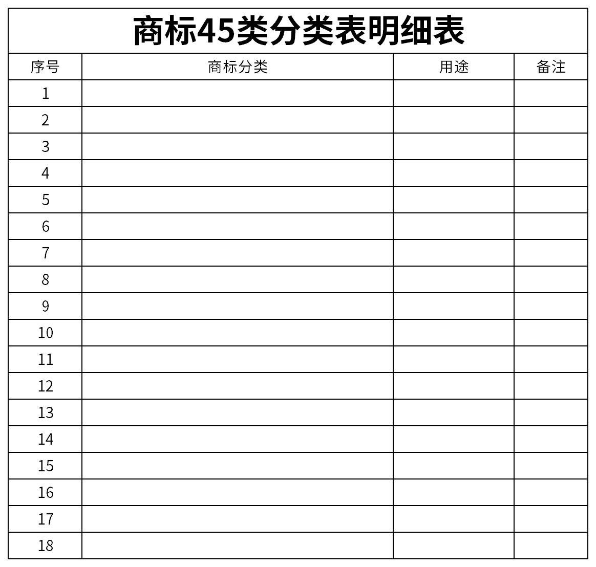 商標45類分類表明細表截圖
