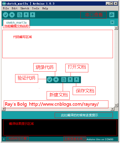 Arduino IDE代碼編輯器