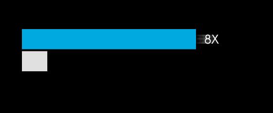 羅技G403驅動截圖