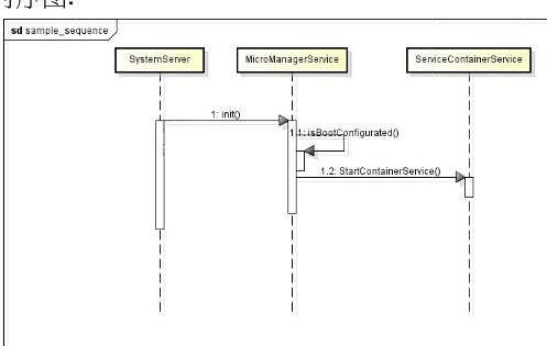 Astah(uml建模軟件)