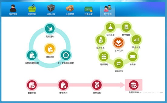 網(wǎng)店管家官網(wǎng)下載