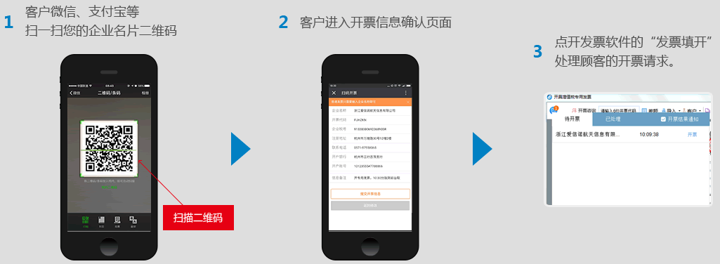 開具增值稅專用發(fā)票