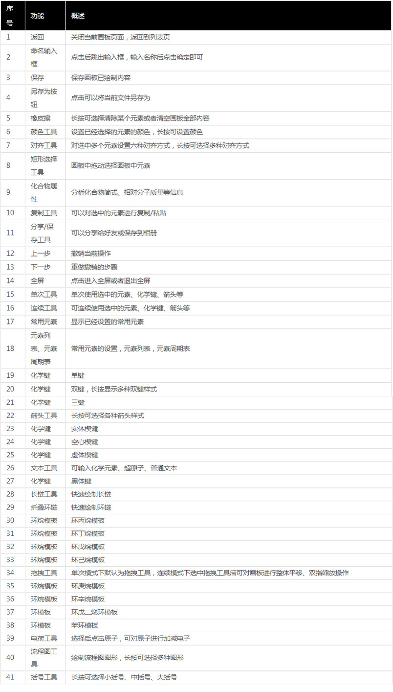 KingDraw破解版下載