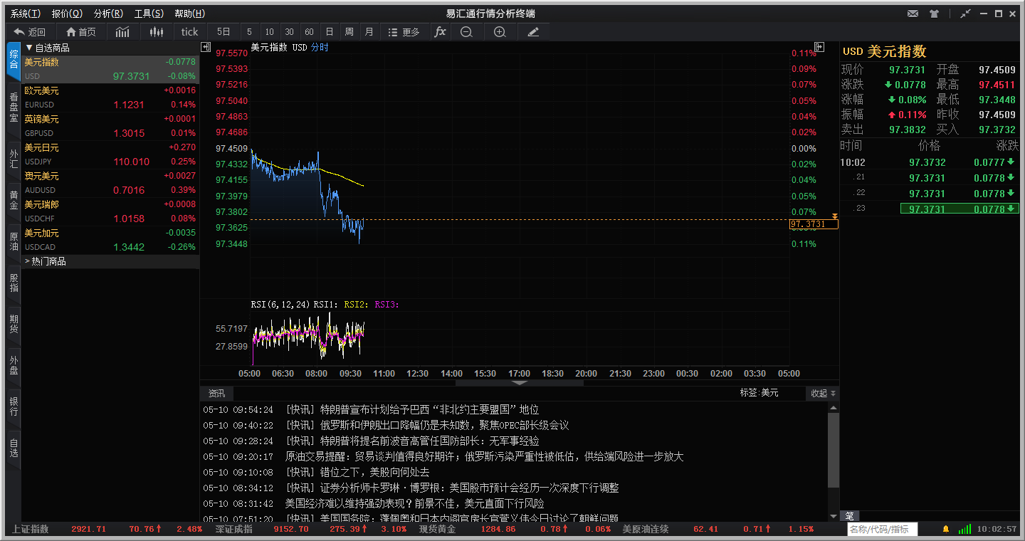 行情分析軟件下載
