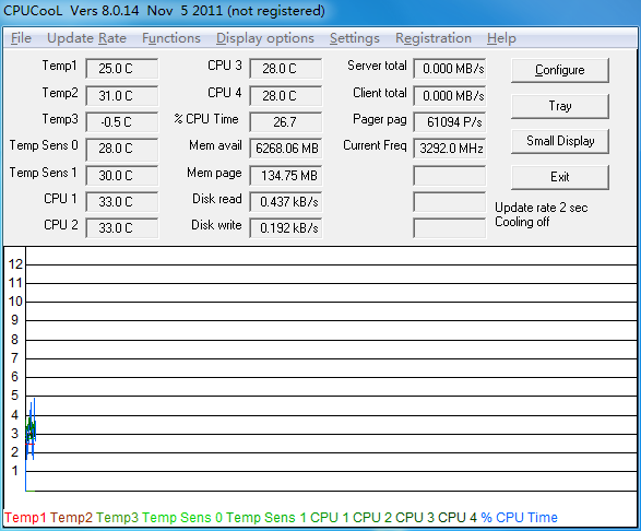 CPU溫度控制軟件下載