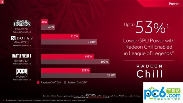 AMD雞血驅動(AMD顯卡驅動)