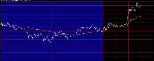 大智慧股票軟件