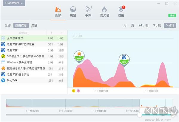 GlassWire網(wǎng)絡(luò)防火墻