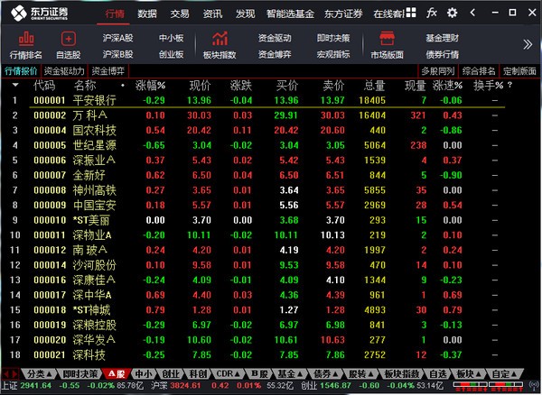 東方證券通達信