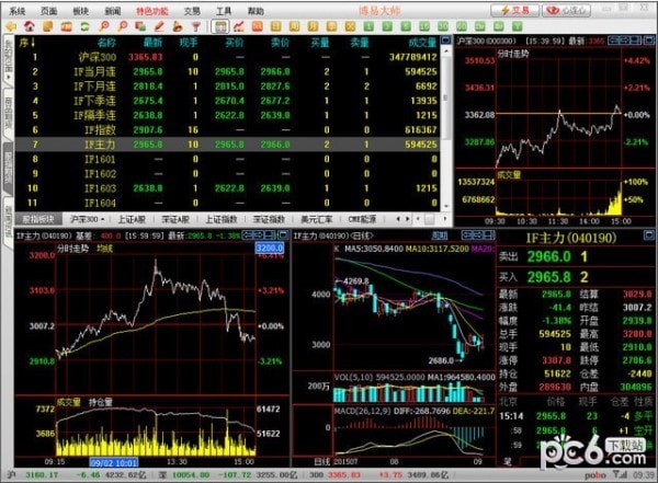 長安期貨博易大師