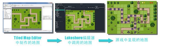 Lakeshore游戲制作軟件