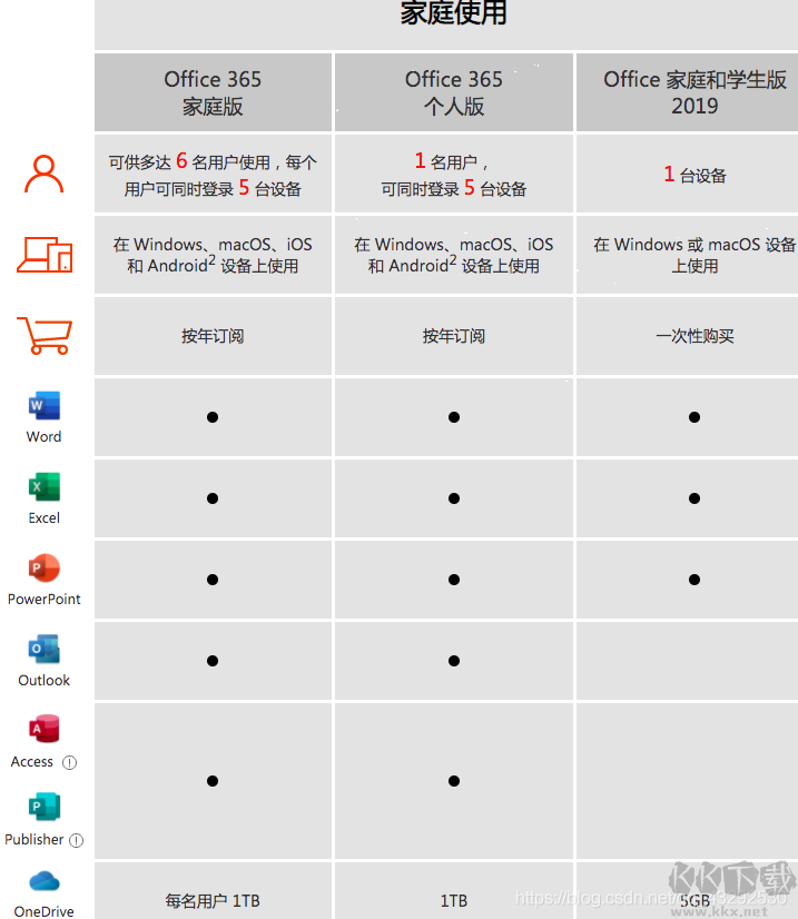 Office365包含哪些組件？Office365包含哪些產(chǎn)品介紹