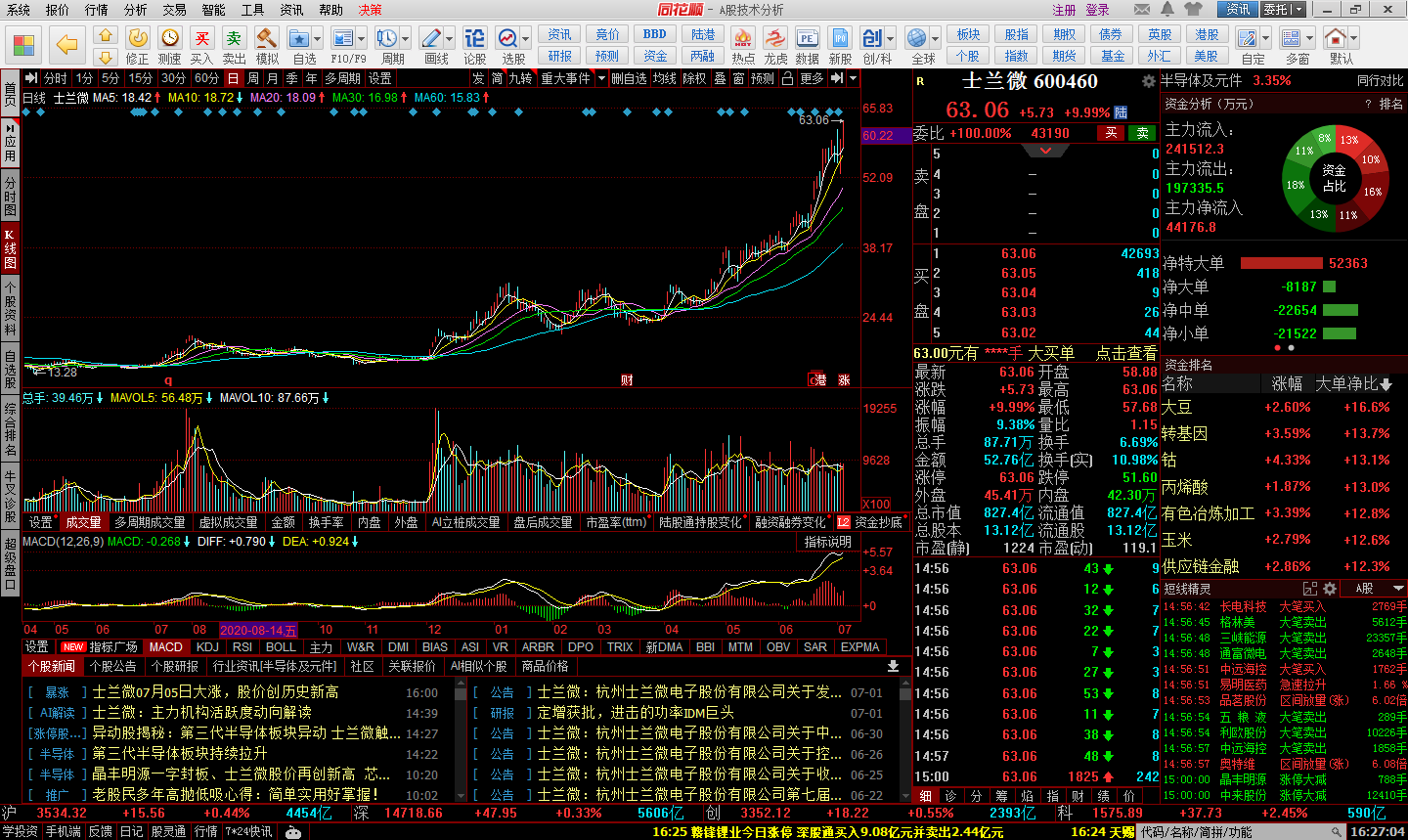 同花順免費炒股軟件截圖